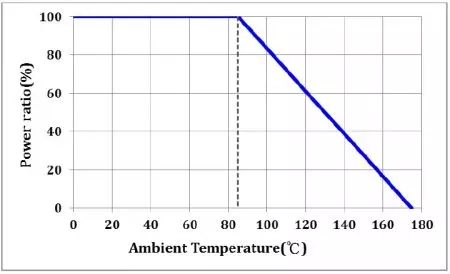 高度な電力操作